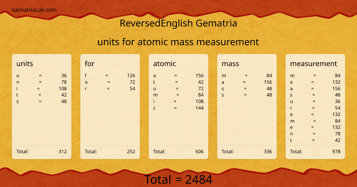 units for atomic mass measurement in reversedEnglish Gematria
